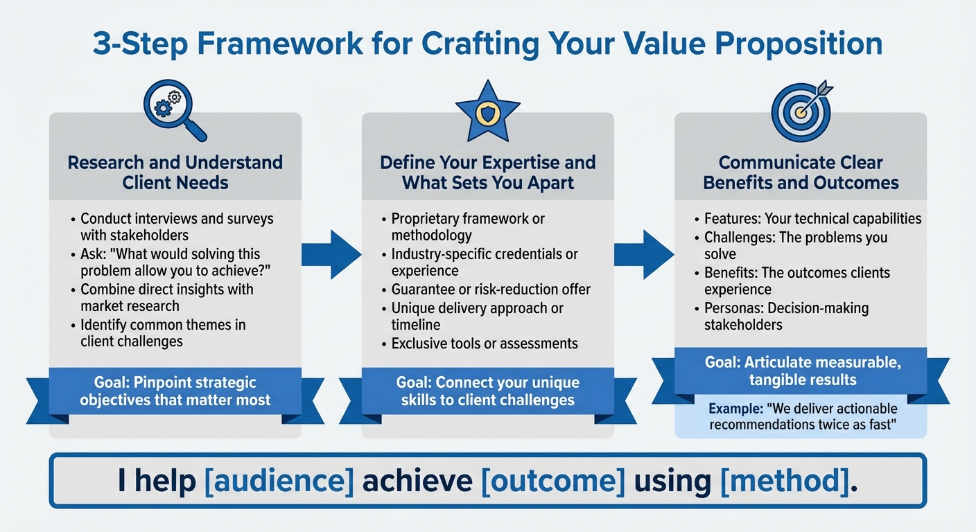 3-Step Framework for Crafting an Expertise-Based Value Proposition
