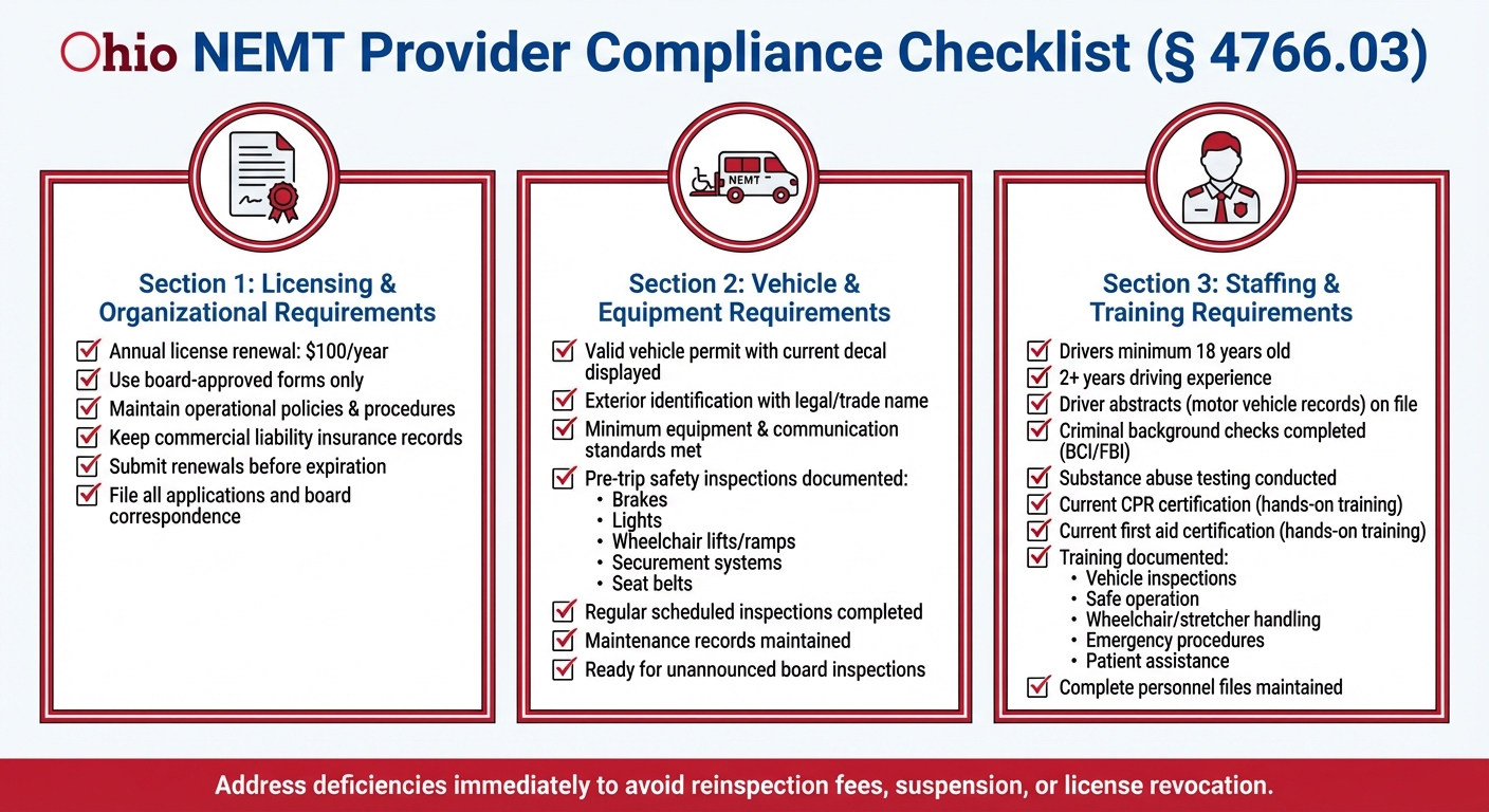 Ohio NEMT Provider Compliance Checklist for § 4766.03