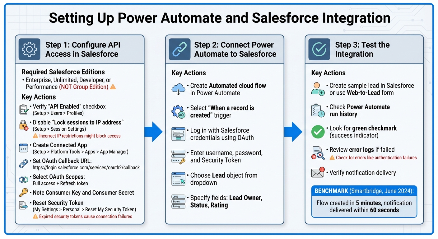 Power Automate Salesforce Integration Setup Process