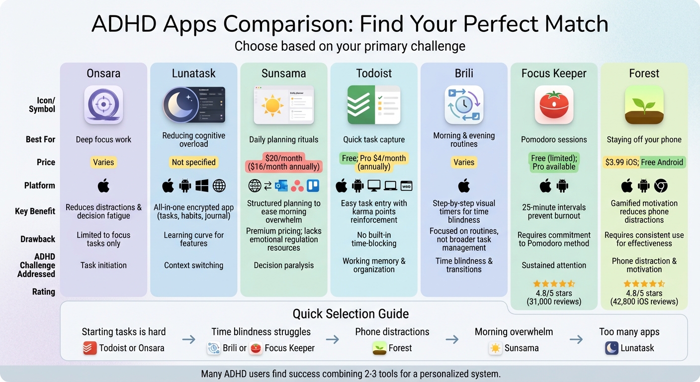 ADHD Task Management Apps Comparison: Features, Pricing, and Best Use Cases