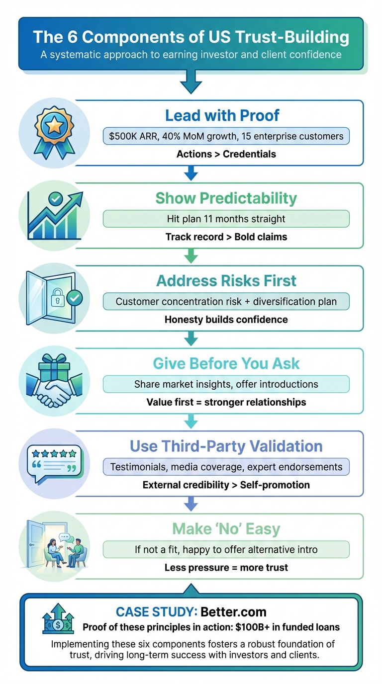 6 Components of Building Trust with US Investors and Clients