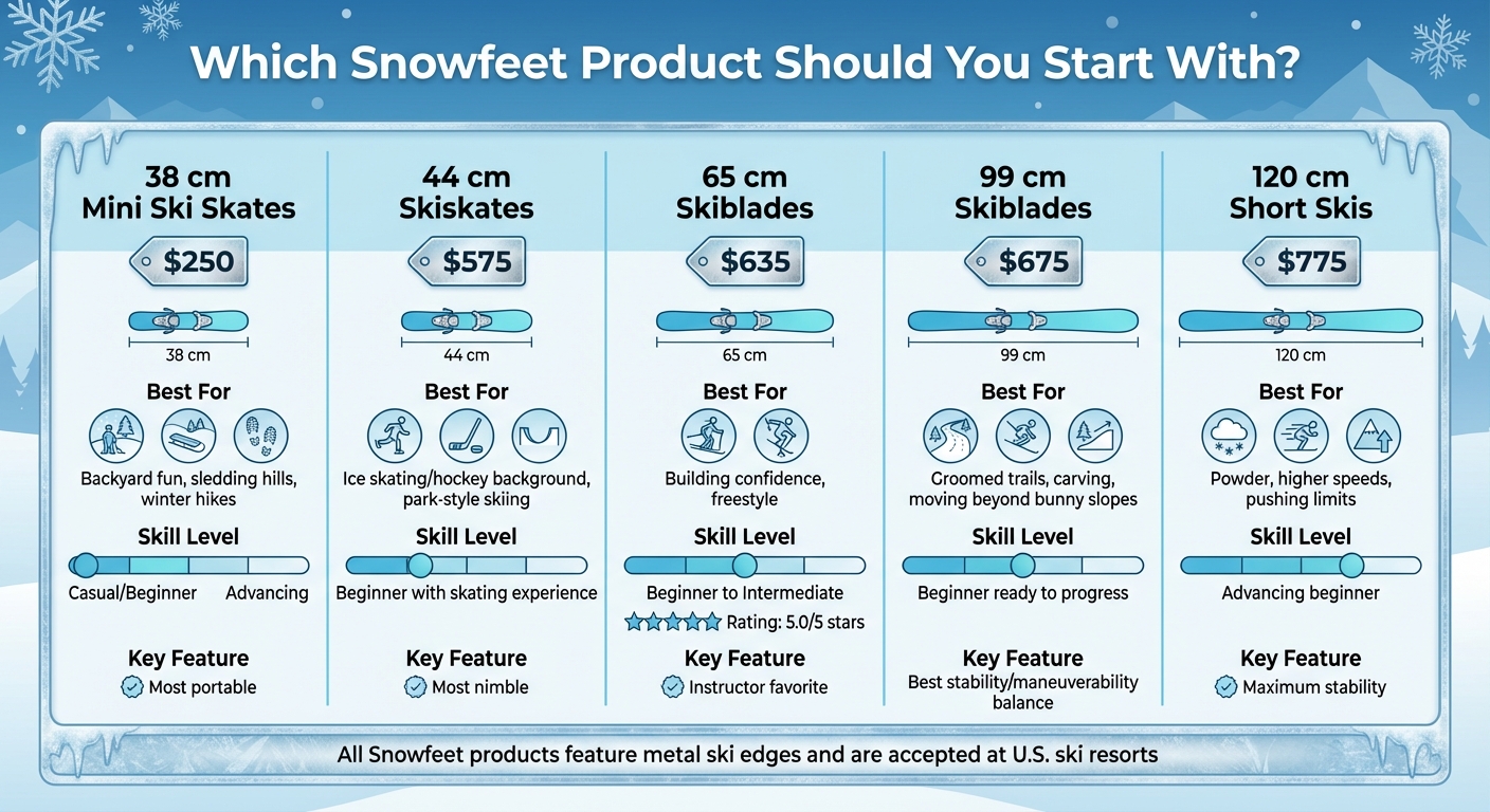 Snowfeet Product Comparison Guide for Beginner Adult Skiers