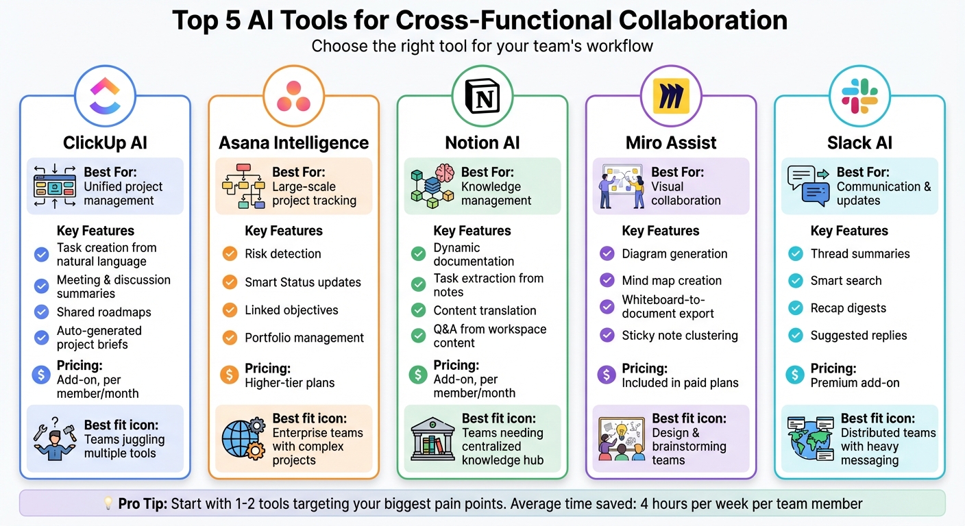 AI Collaboration Tools Comparison: Features, Best Use Cases, and Pricing