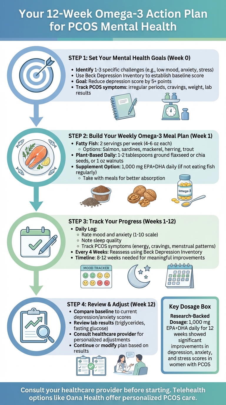 12-Week Omega-3 Implementation Plan for PCOS Mental Health