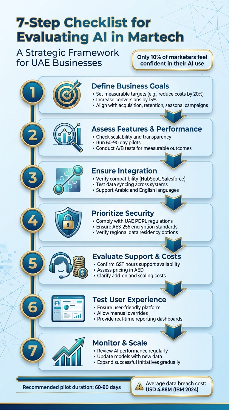 7-Step Checklist for Evaluating AI in Martech Tools