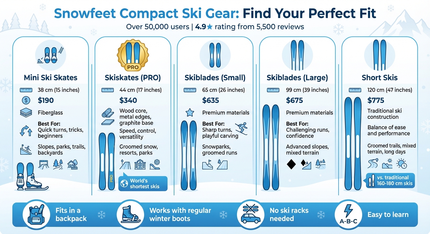 Confronto attrezzatura compatta Snowfeet: dimensioni, prezzi e usi migliori