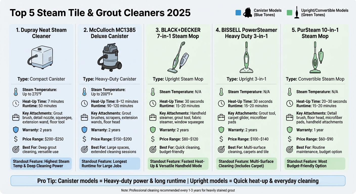 Top 5 Steam Tile and Grout Cleaners 2025 Comparison Chart