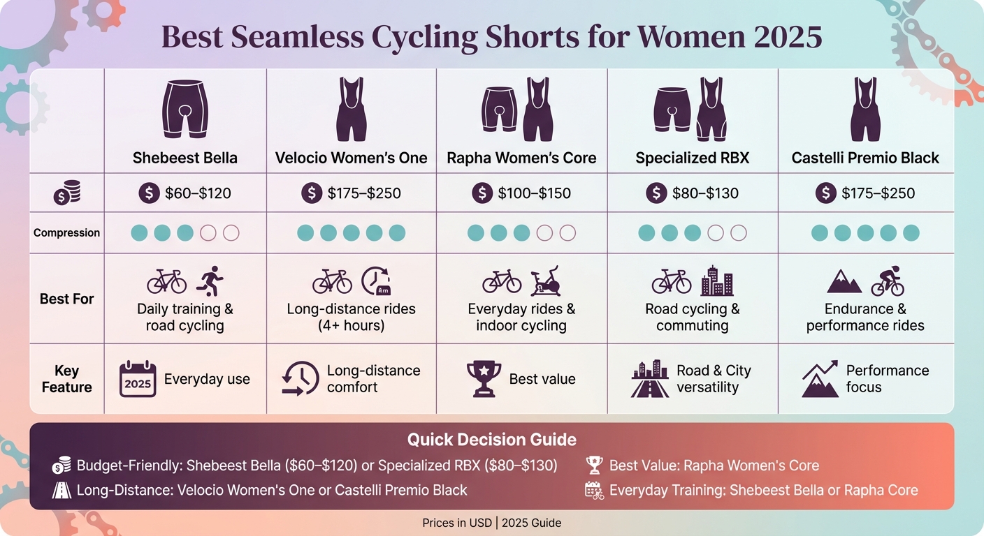 Best Seamless Cycling Shorts for Women 2025: Quick Comparison Guide