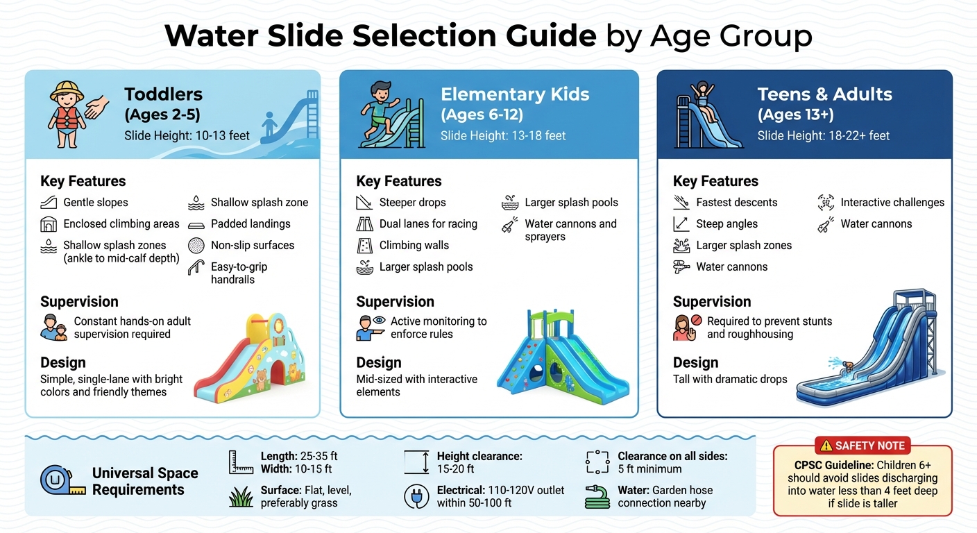 Water Slide Selection Guide by Age Group: Heights, Features, and Safety Requirements