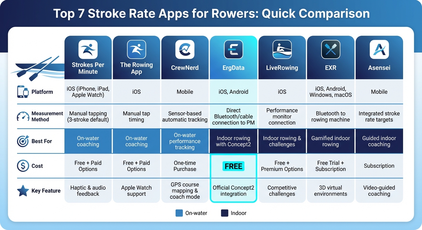 Comparison of Top 7 Stroke Rate Apps for Rowers: Features, Platforms, and Pricing