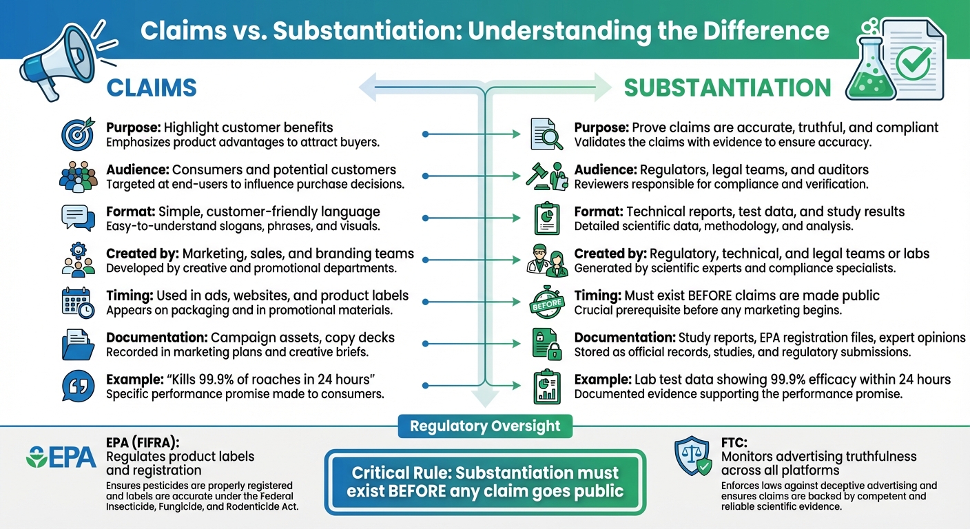 Pesticide Claims vs Substantiation: Key Differences and Requirements