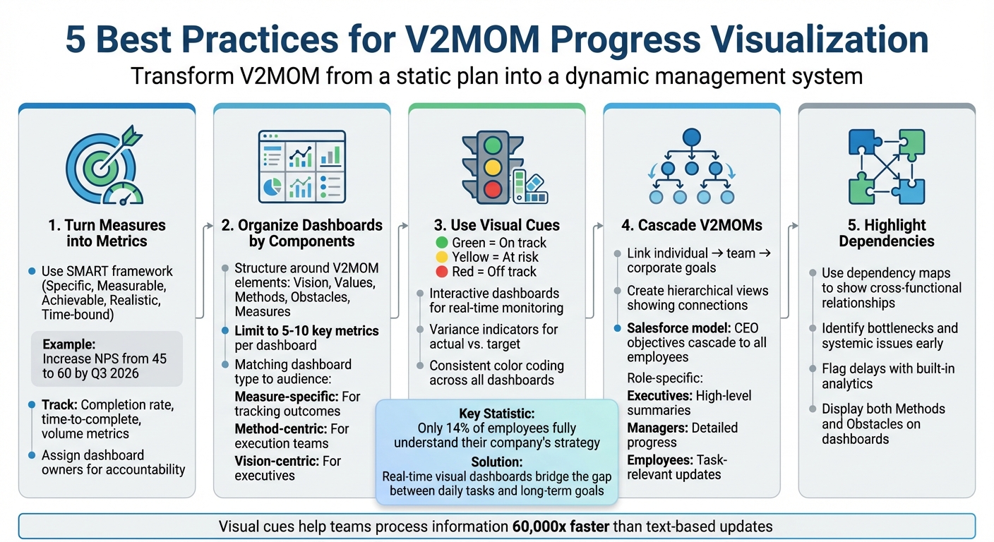 5 Best Practices for V2MOM Progress Visualization and Dashboard Design