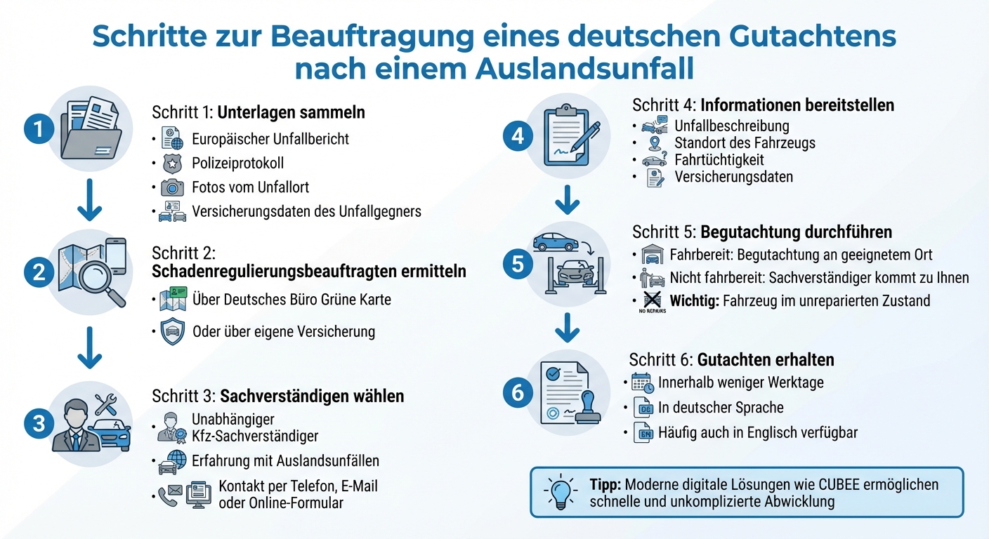 Schritte zur Gutachtenbeauftragung nach Auslandsunfall