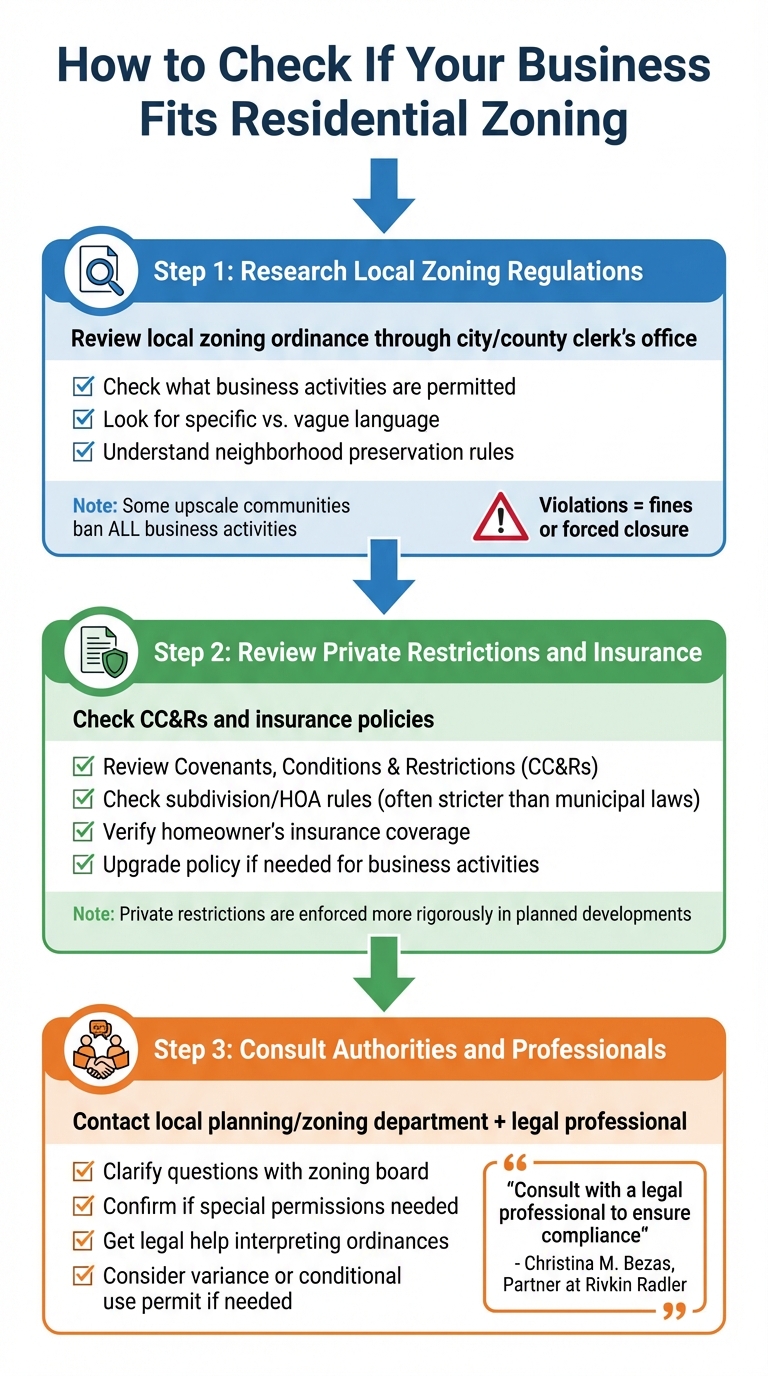 3-Step Process to Verify Home Business Zoning Compliance