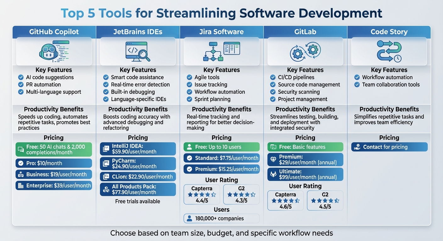 Software Development Tools Comparison: Features, Benefits, and Pricing