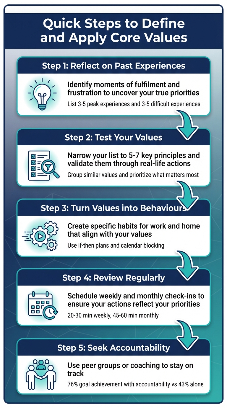 5-Step Process to Define and Apply Core Values for High Performers