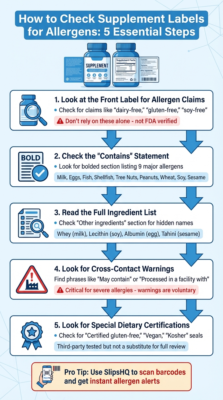 5-Step Process to Check Supplement Labels for Allergens