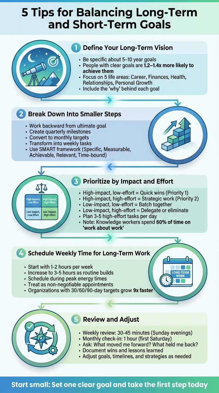 5-Step Framework for Balancing Long-Term and Short-Term Goals