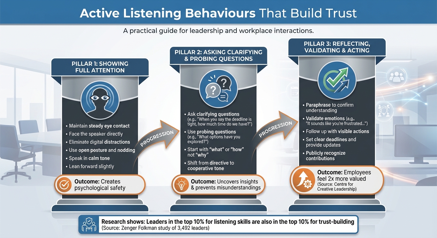Active Listening Framework for Leaders: Building Trust Through 3 Core Behaviours