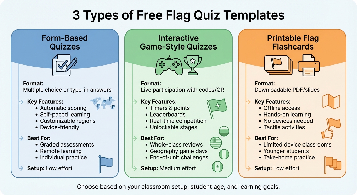 Three Types of Flag Quiz Templates Comparison Chart