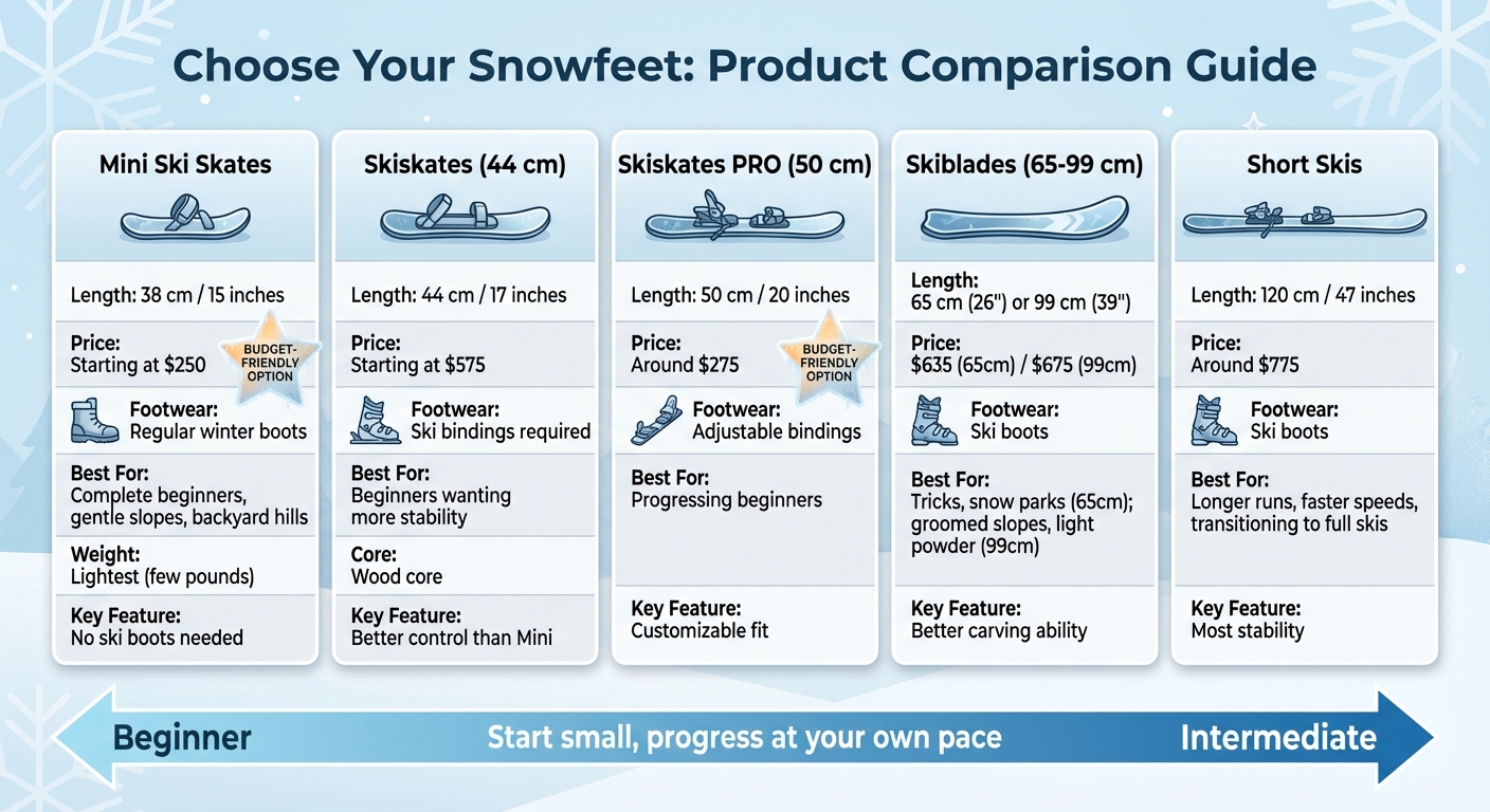 Guía de comparación de productos Snowfeet: tamaños, precios y mejores usos para principiantes