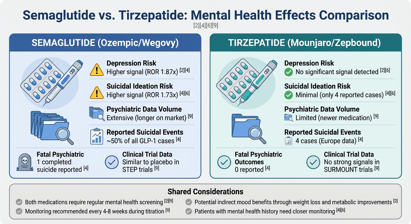 Semaglutide vs Tirzepatide Mental Health Effects Comparison
