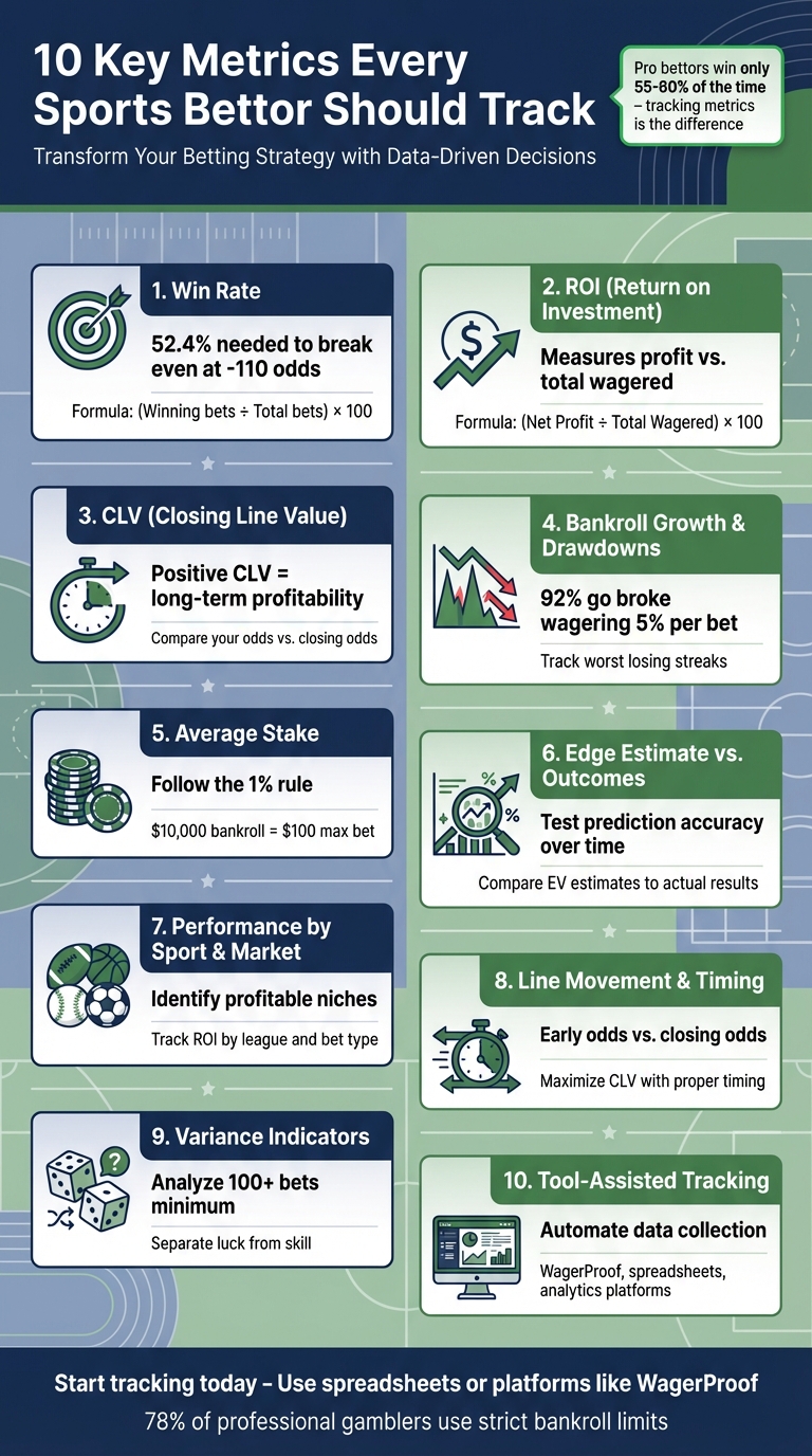 10 Essential Sports Betting Metrics Every Bettor Should Track