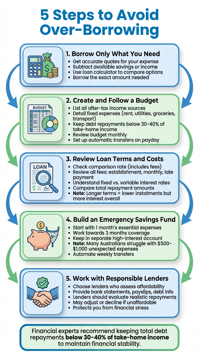 5 Steps to Avoid Over-Borrowing and Protect Your Financial Health