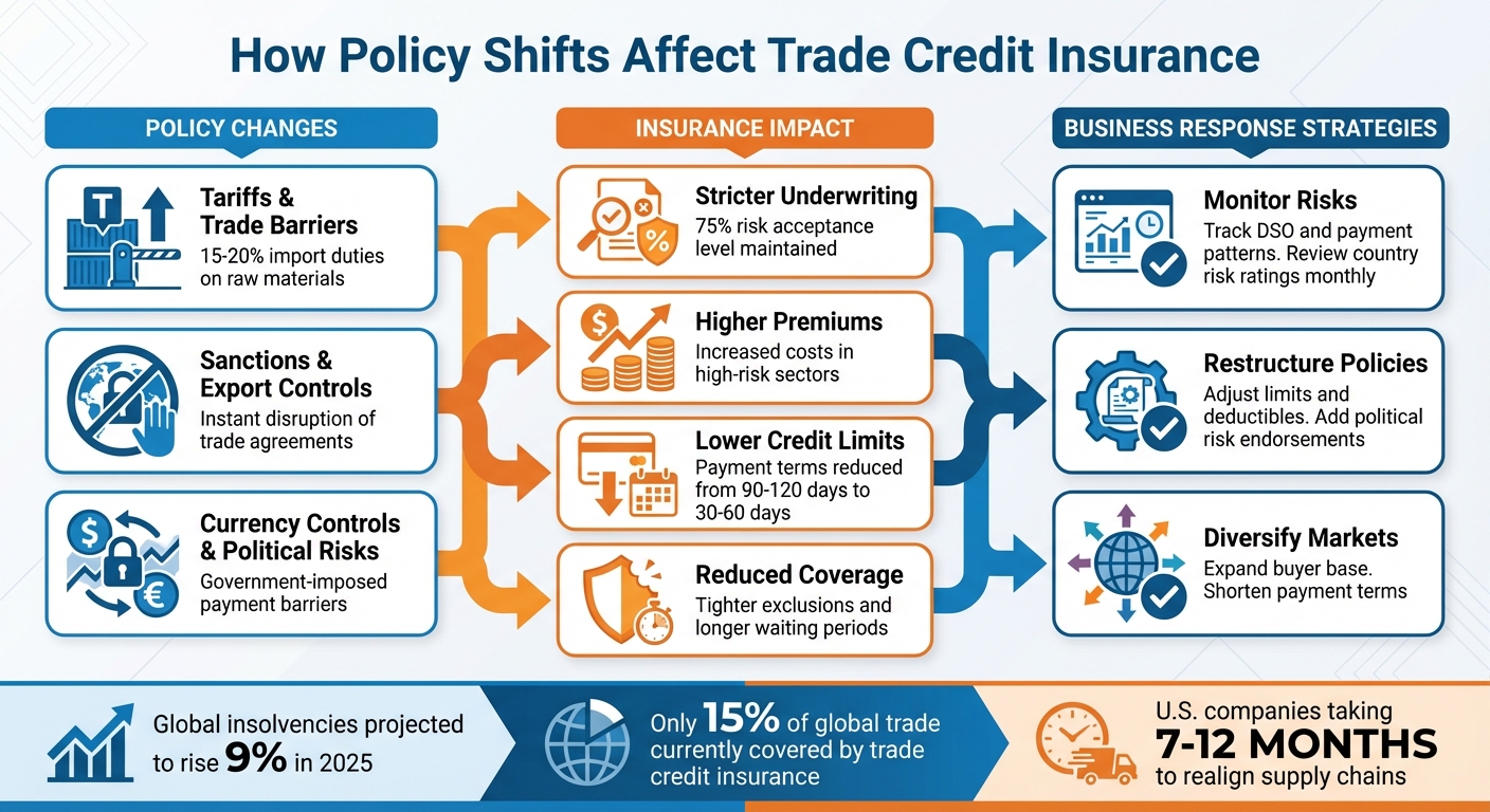 How Policy Changes Impact Trade Credit Insurance: A Visual Guide