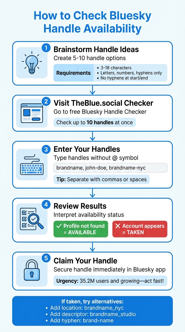 How to Check and Secure Your Bluesky Handle in 5 Steps