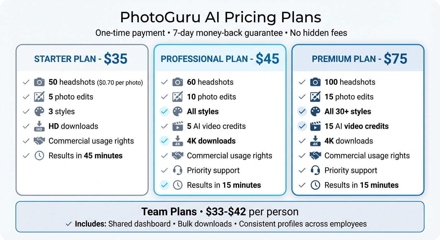PhotoGuru AI Pricing Plans Comparison: Features and Costs
