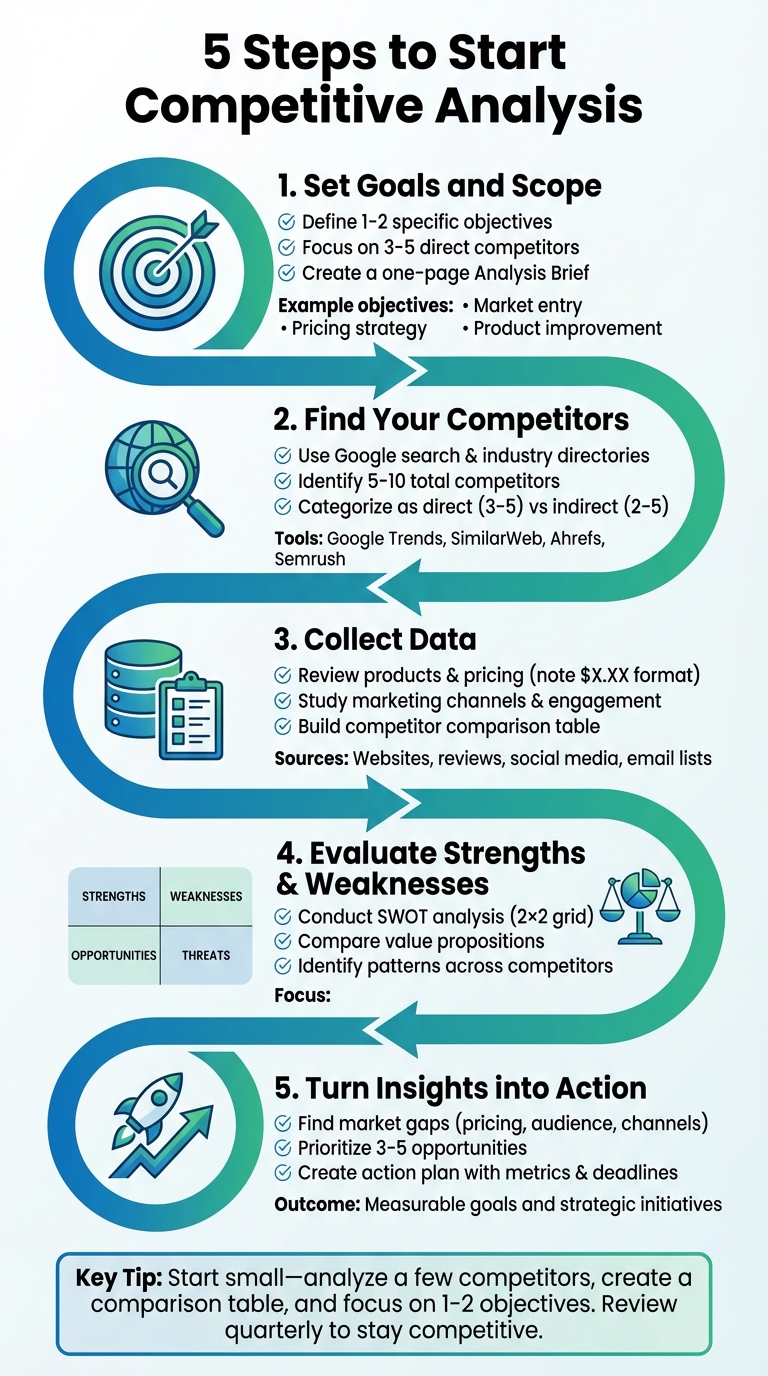 5-Step Competitive Analysis Process for Businesses