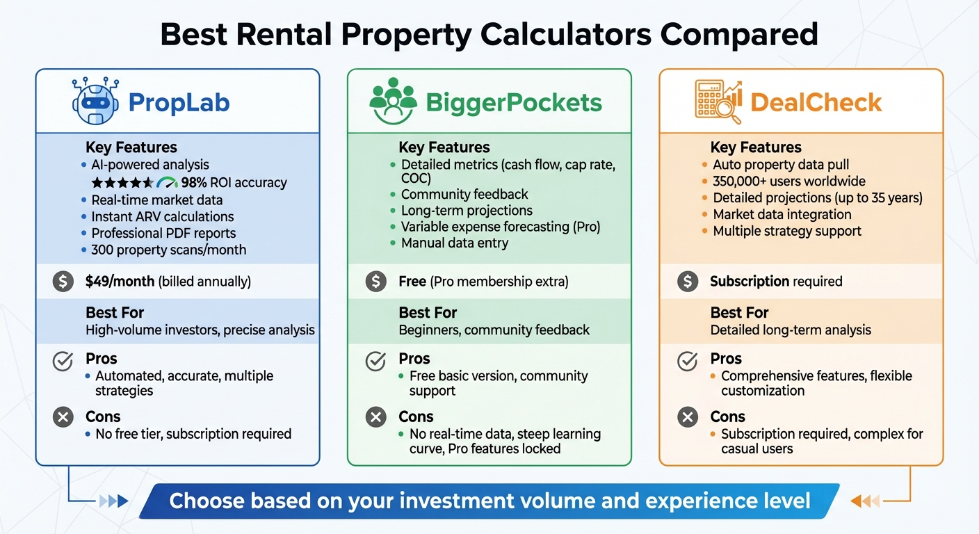 Rental Property Calculator Comparison: PropLab vs BiggerPockets vs DealCheck