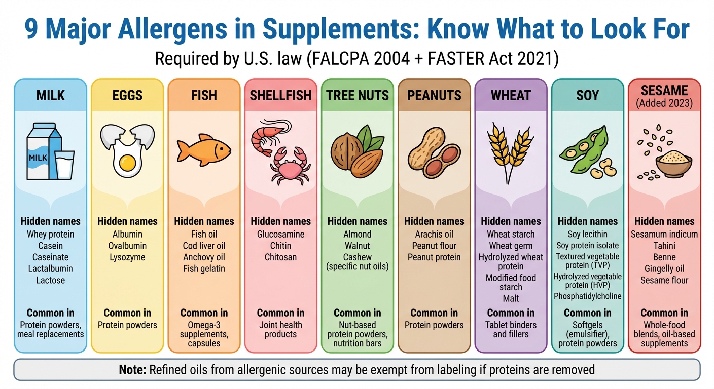 9 Major Allergens in Supplements and Their Hidden Names