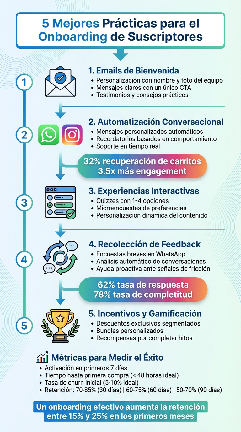 5 Mejores Prácticas para el Onboarding de Suscriptores