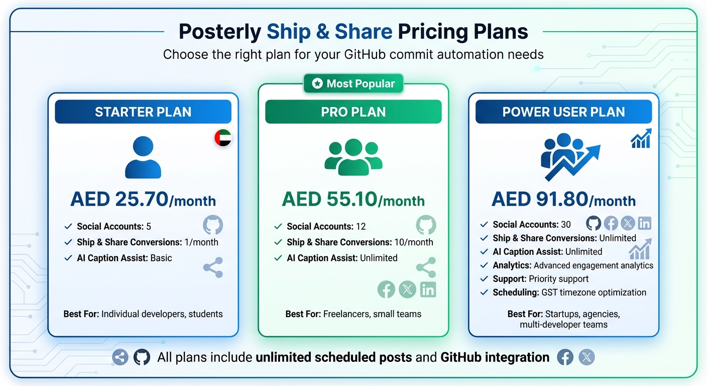 Posterly Pricing Plans Comparison for GitHub Commit Automation