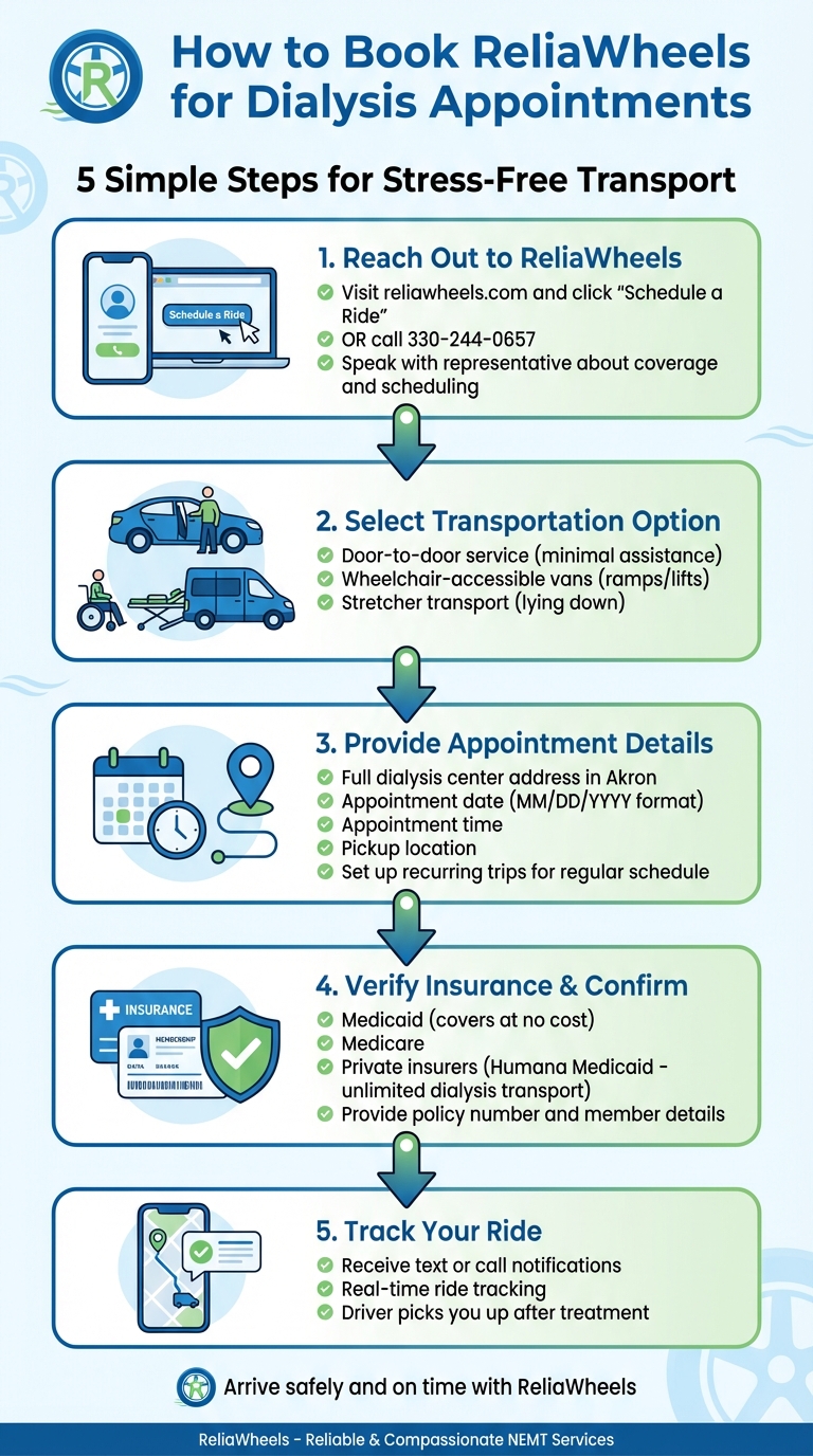 5 Steps to Book NEMT Services for Dialysis in Akron
