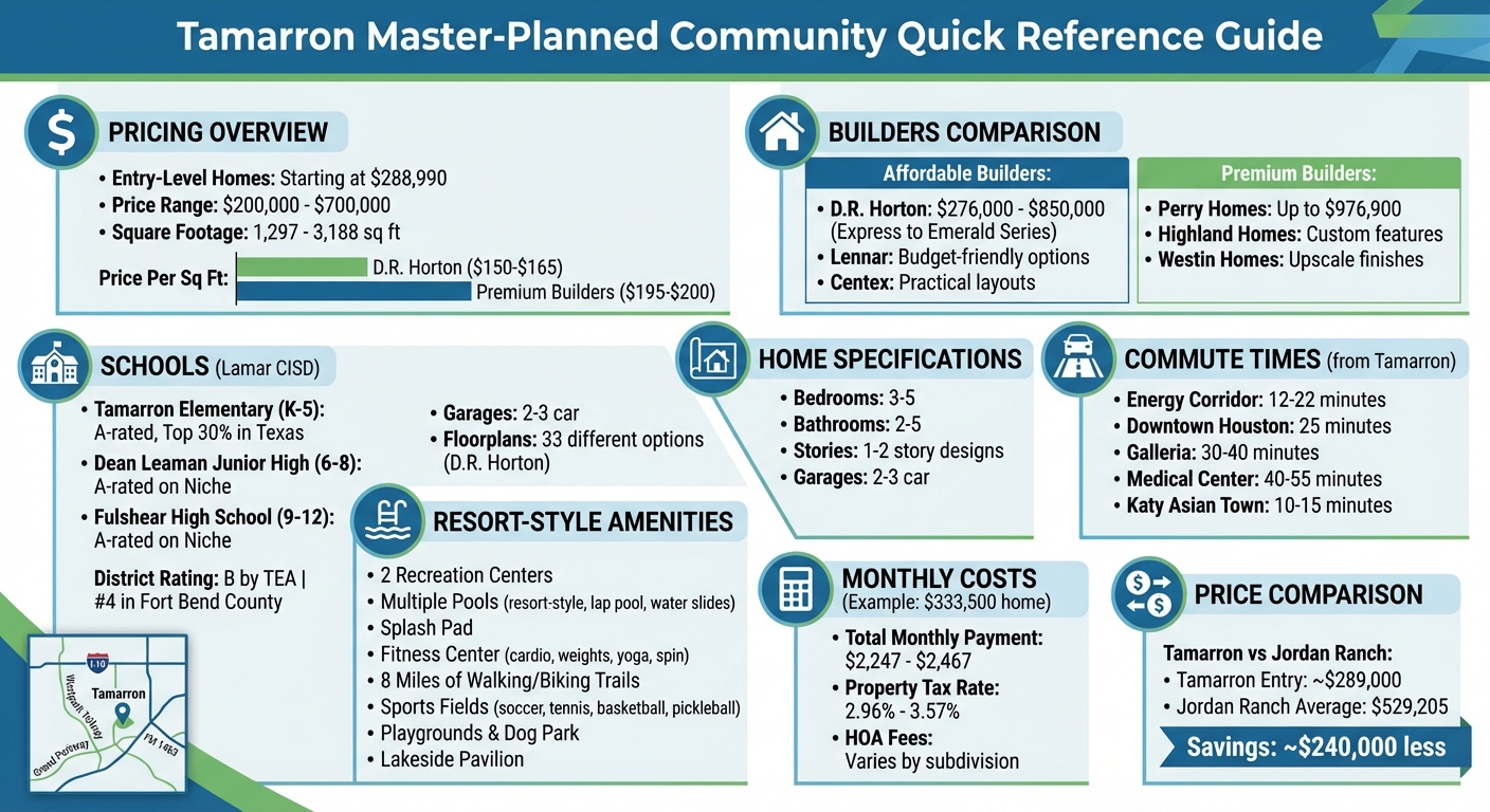 Tamarron Community Overview: Prices, Builders, Schools & Amenities in Katy TX