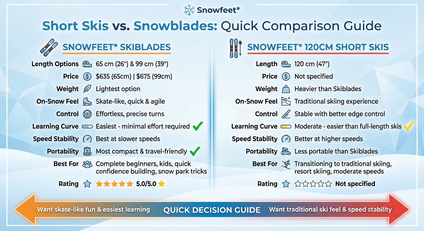 Tabella di Confronto tra Short Skis e Snowblades per Principianti