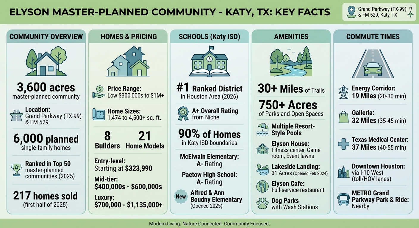 Elyson Community Quick Facts: Homes, Schools, Amenities & Location