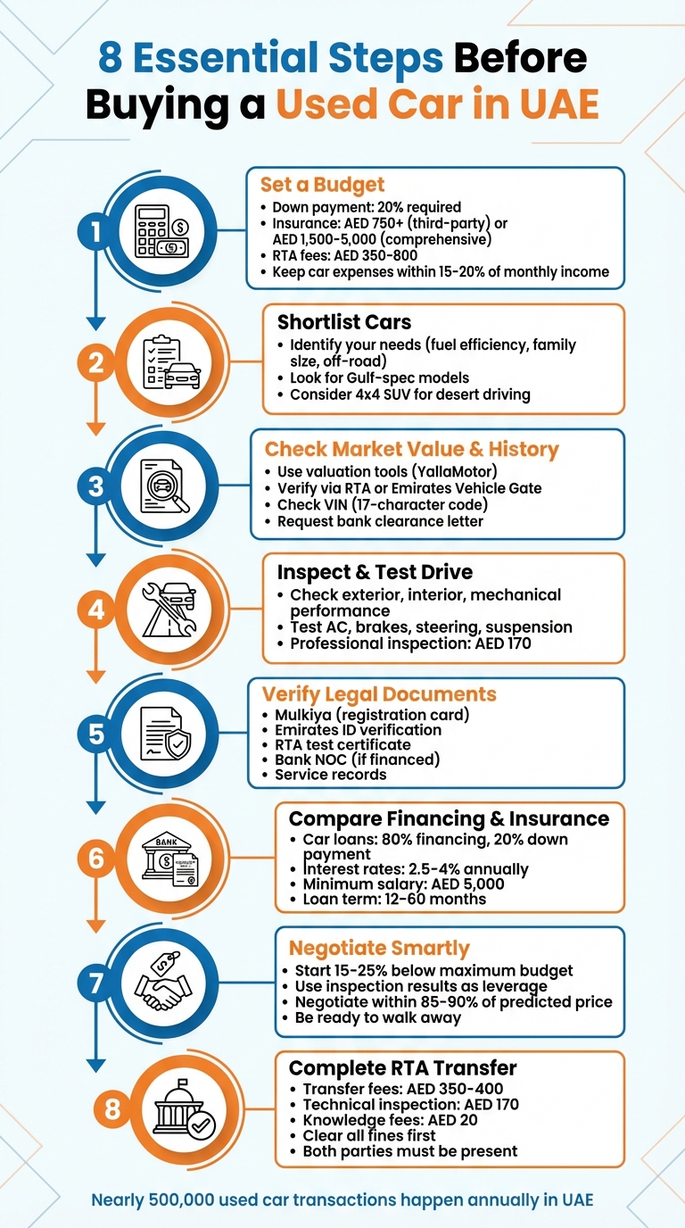 8 خطوات أساسية لشراء سيارة مستعملة في الإمارات