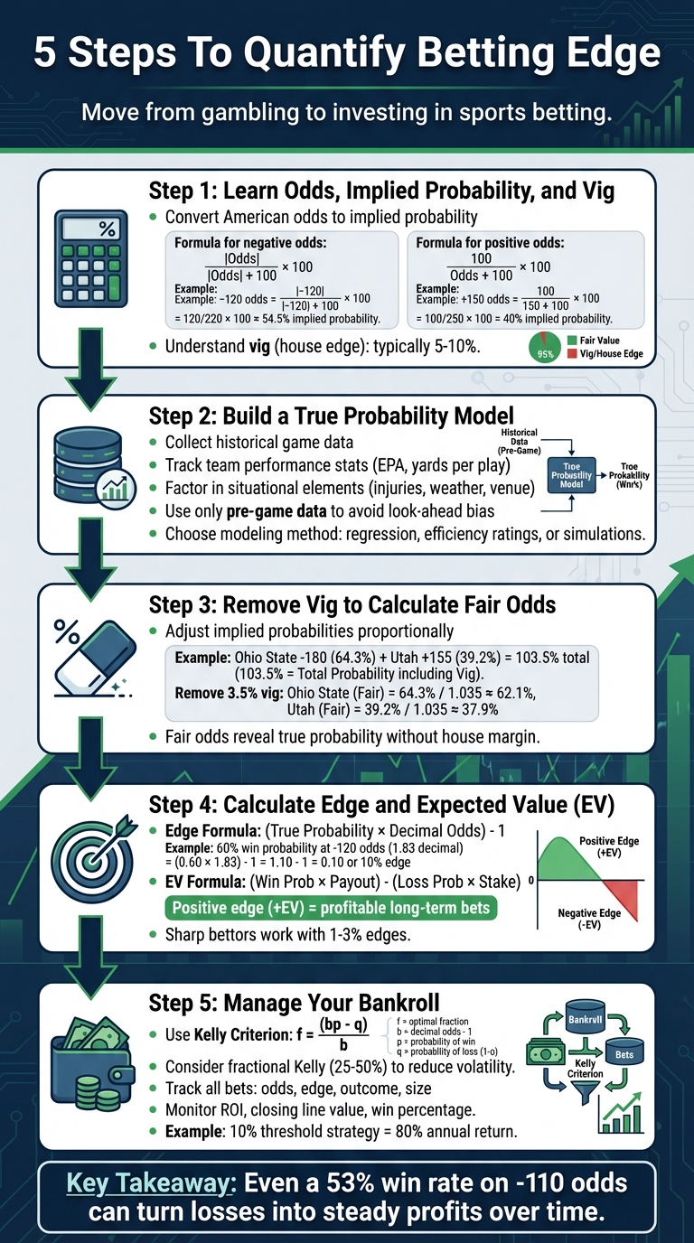 5 Steps to Calculate and Use Your Betting Edge