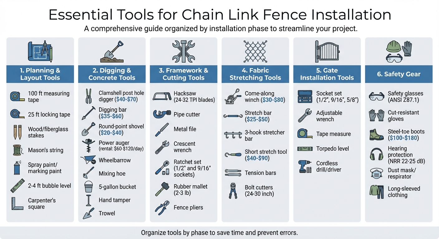 Essential Tools for Chain Link Fence Installation by Category