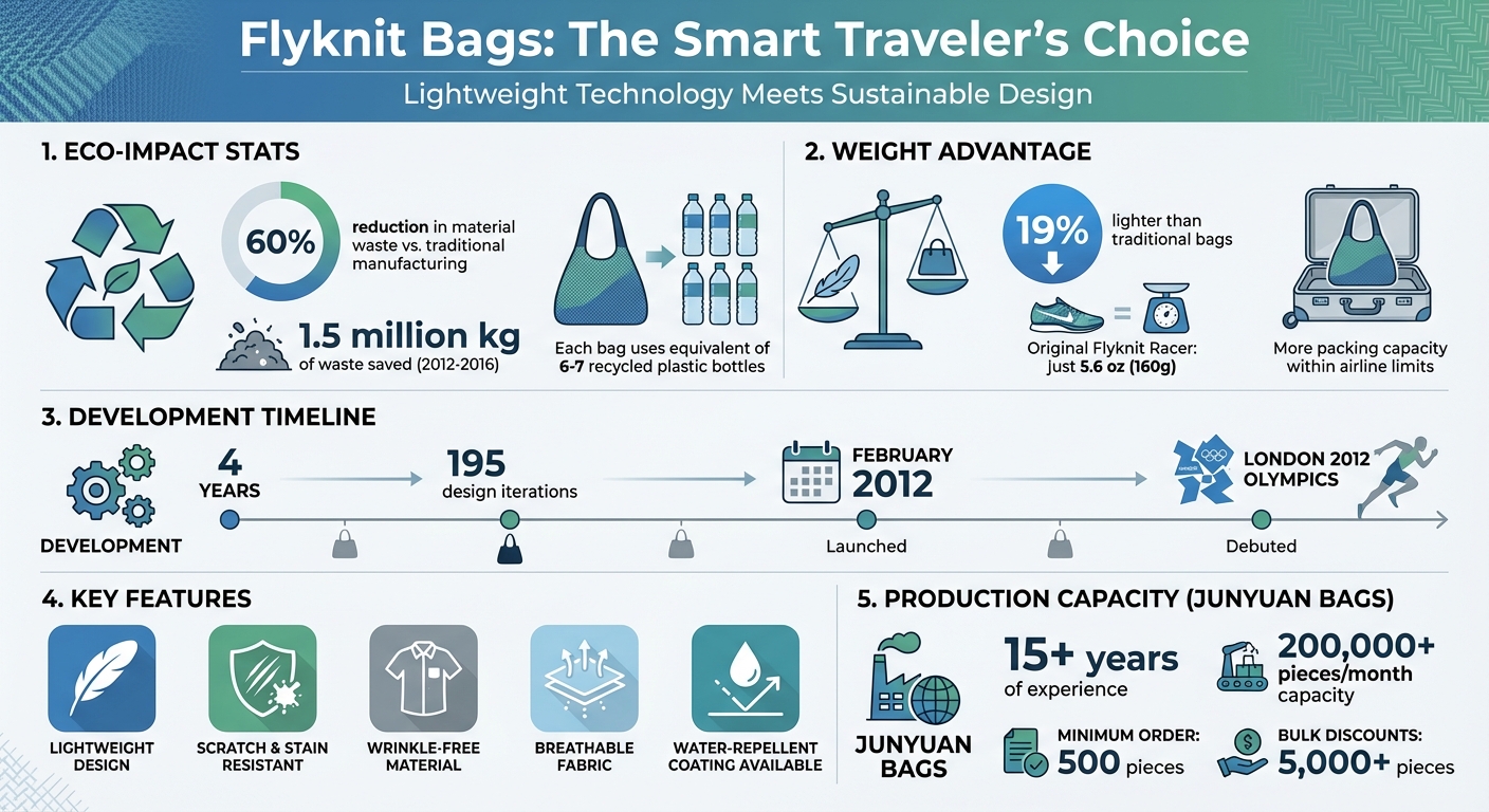 Flyknit Bags Benefits: Lightweight, Durable & Eco-Friendly Travel Solutions