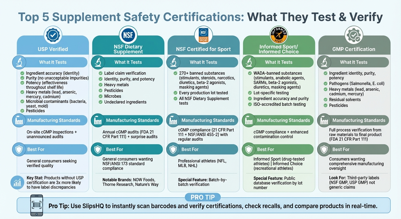 Top 5 Supplement Safety Certifications Comparison Chart
