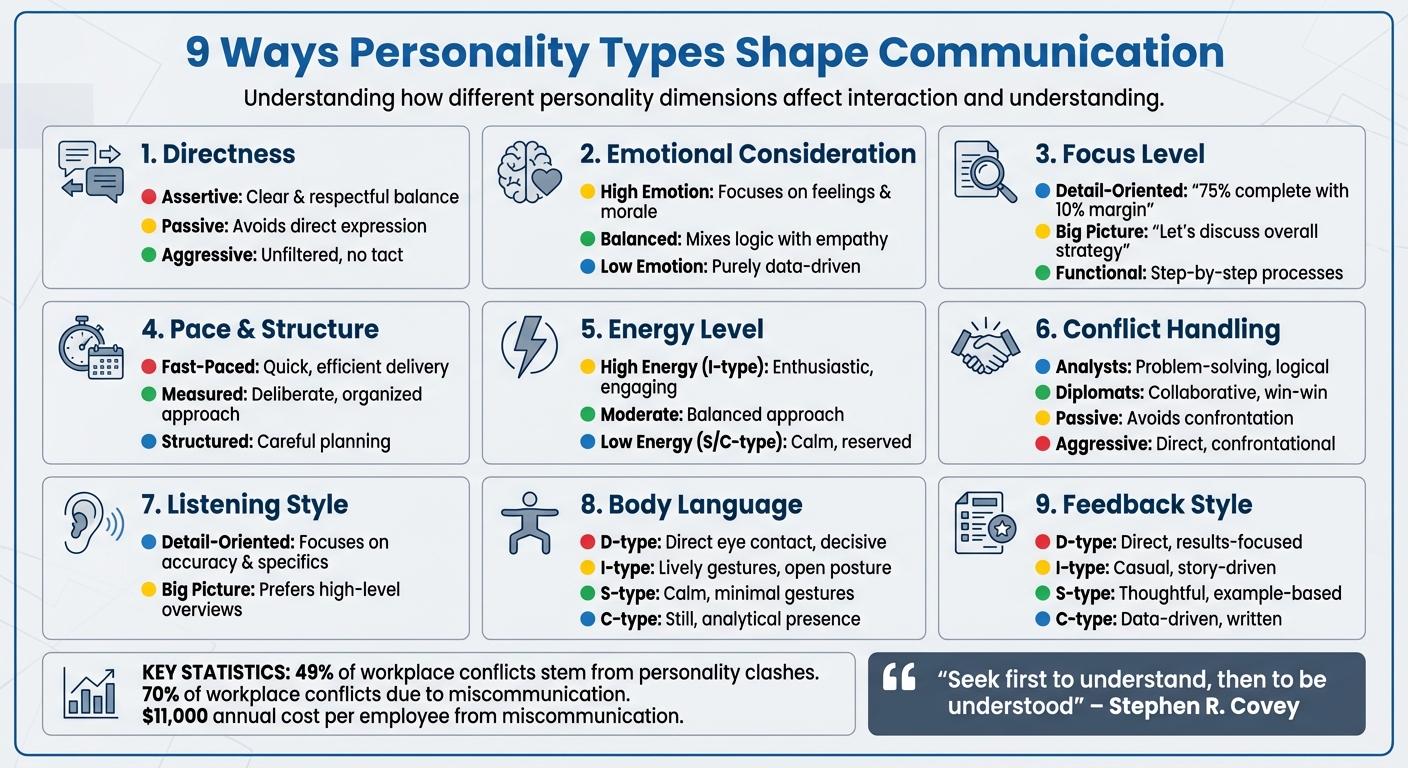 9 Ways Personality Types Shape Communication Styles