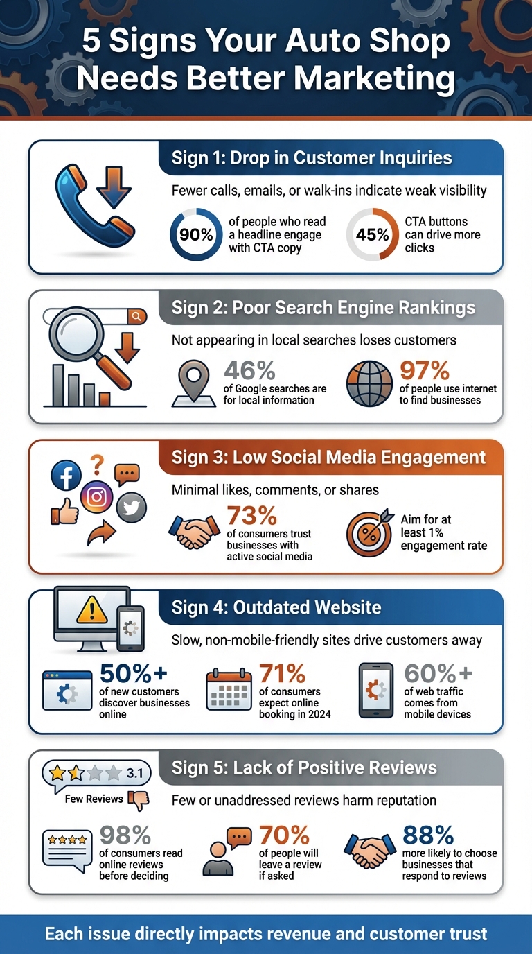 5 Signs Your Auto Shop Needs Better Marketing