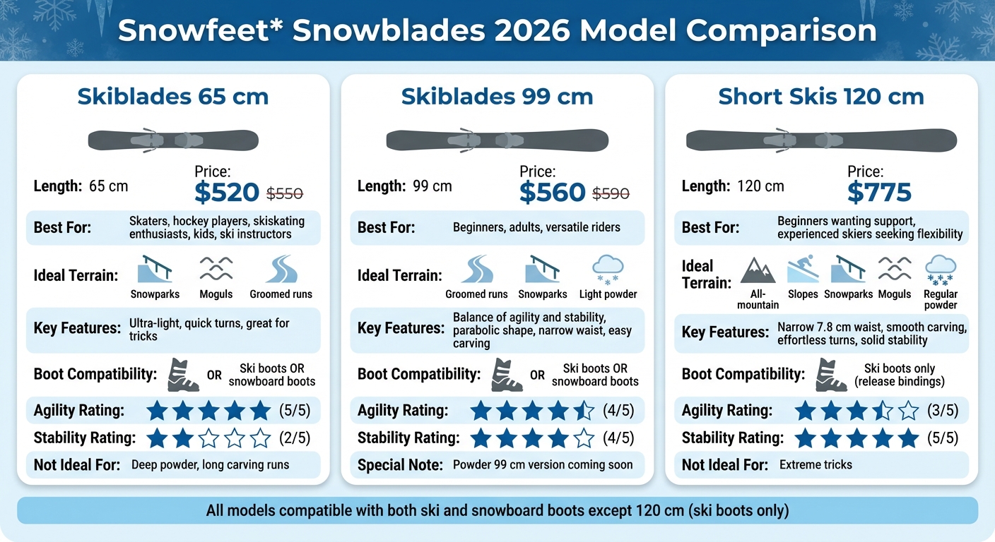 Confronto Snowfeet Snowblades: Modelli da 65cm vs 99cm vs 120cm