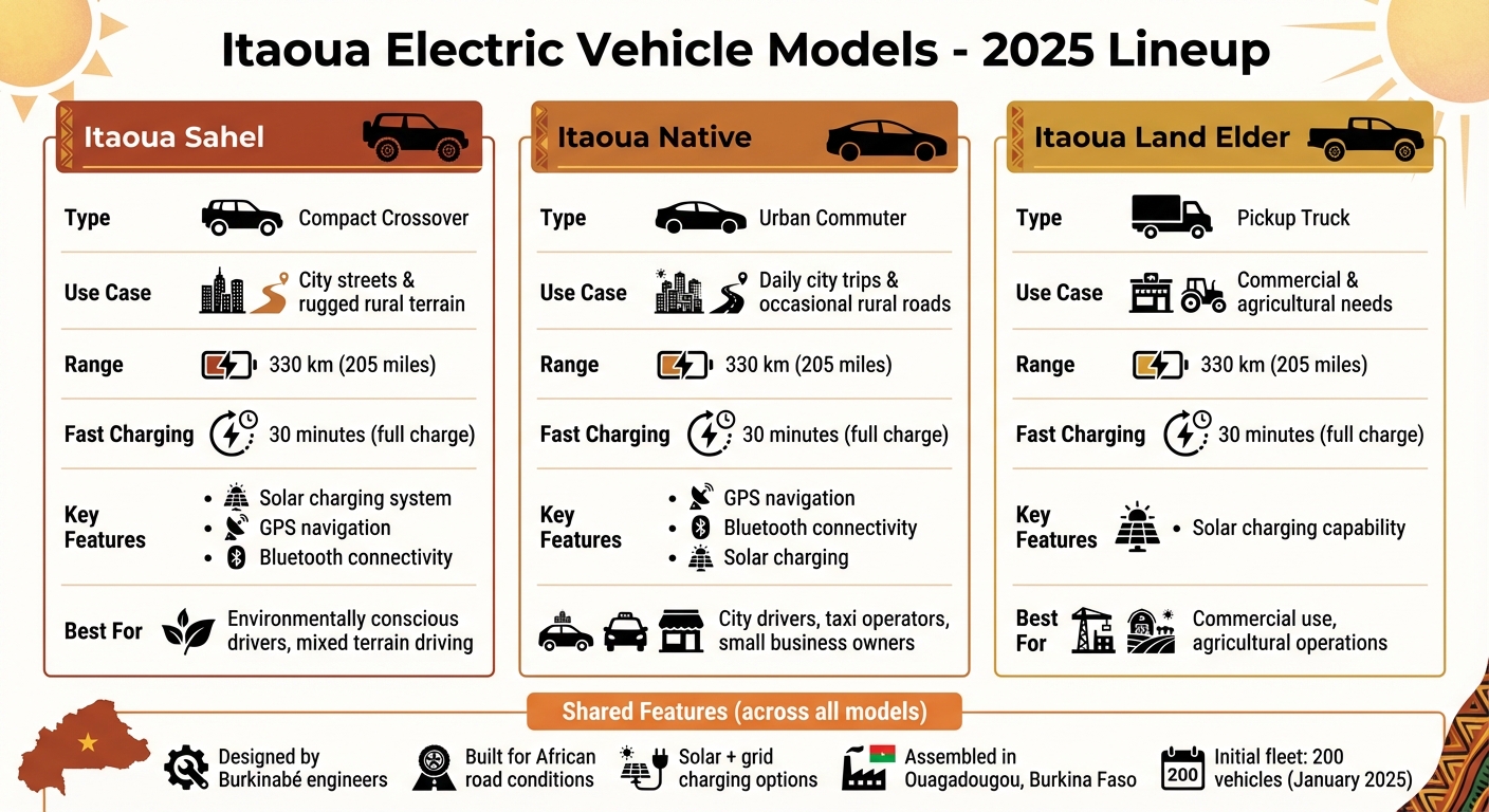 Itaoua Electric Vehicle Models Comparison: Specifications and Features