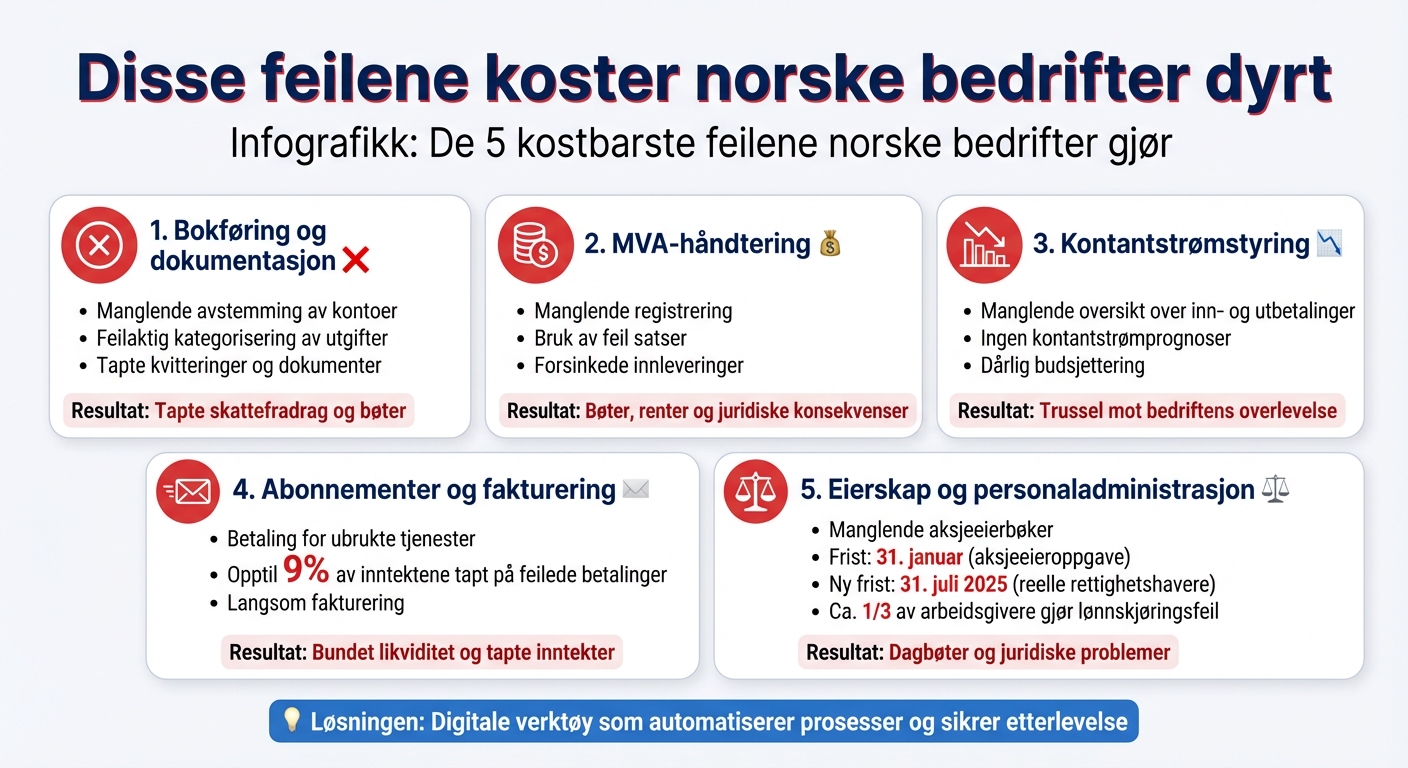 5 kostbare feil norske bedrifter må unngå